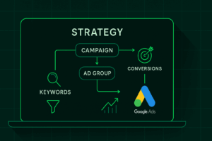 Estratégia de anúncios no Google Ads